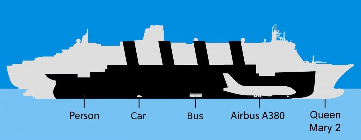 Comparison of sizes.